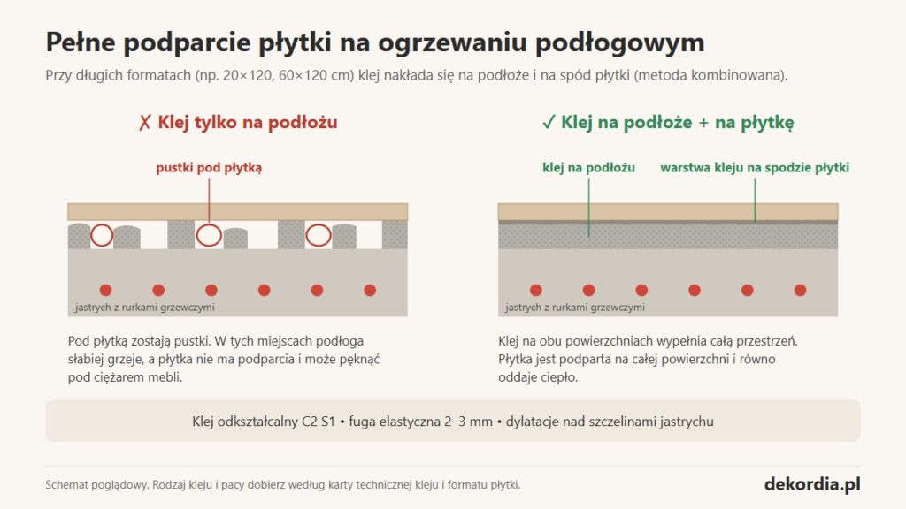 spons-klej-metoda-kombinowana-pelne-podparcie-plytki